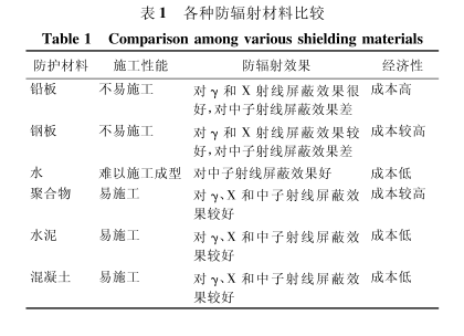 佛山硫酸钡板材施工方法